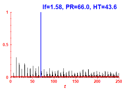 Survival probability